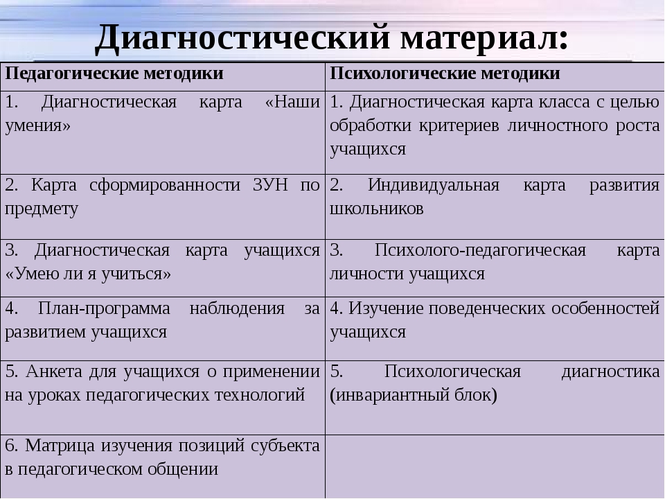 Диагностическая методика это