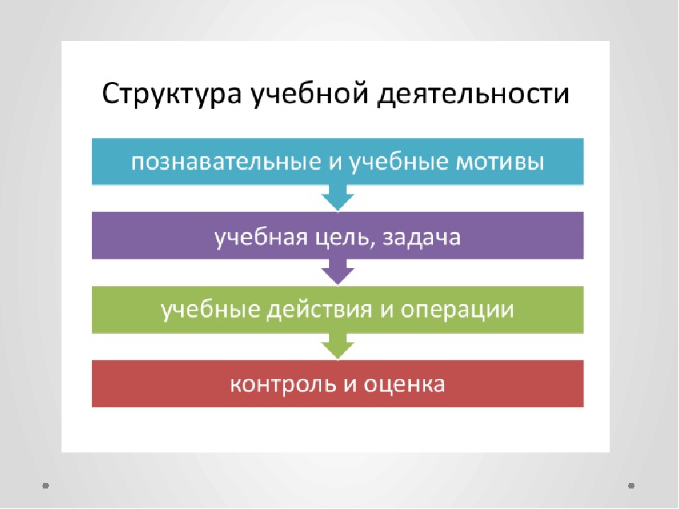 Какую функцию выполняют картинки в структуре умк