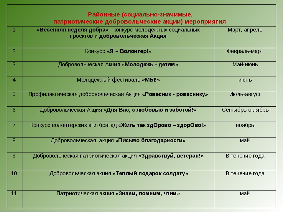 Годовой план организационно творческой работы