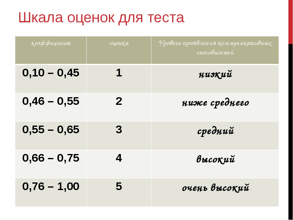 Система оценивания проверочной работы по русскому языку. Шкала оценивания теста. Шкала оценивания 15 баллов. Вопрос с оценочной шкалой. Шкала оценивания контрольной работы.