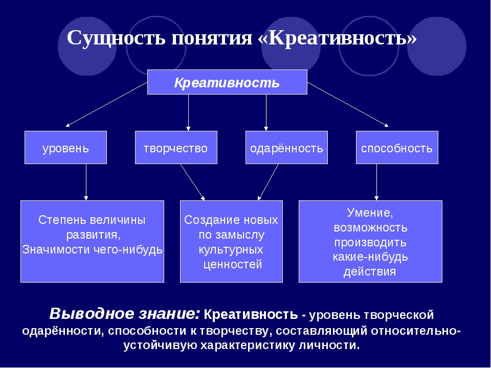 Сущность действия. Виды креативности. Понятие креативности. Творческие способности это в психологии. Концепции креативности виды.