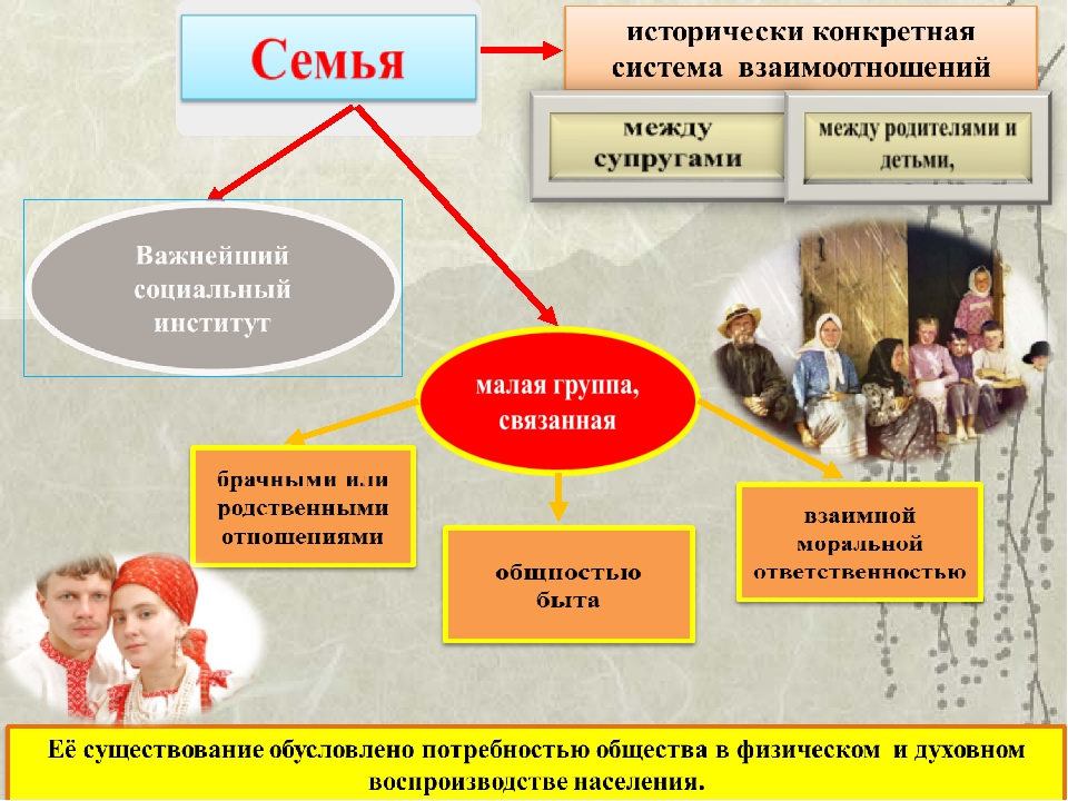 План конспект семейное право 11 класс