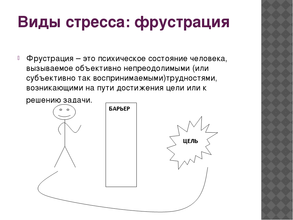 Настроение аффект стресс фрустрация. Фрустрация примеры. Фрустрация это в психологии пример. Фрустрация схема. Схема развития фрустрации.