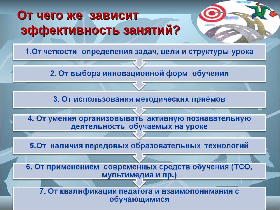 Зависящие от образования. Эффективность учебного занятия определяется. Условия достижения эффективности учебного занятия. Эффективность обучения зависит. Эффективность занятия.