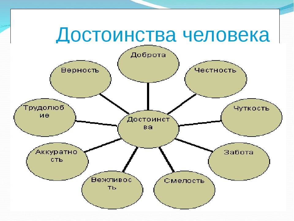 Достоинство рисунок 4 класс