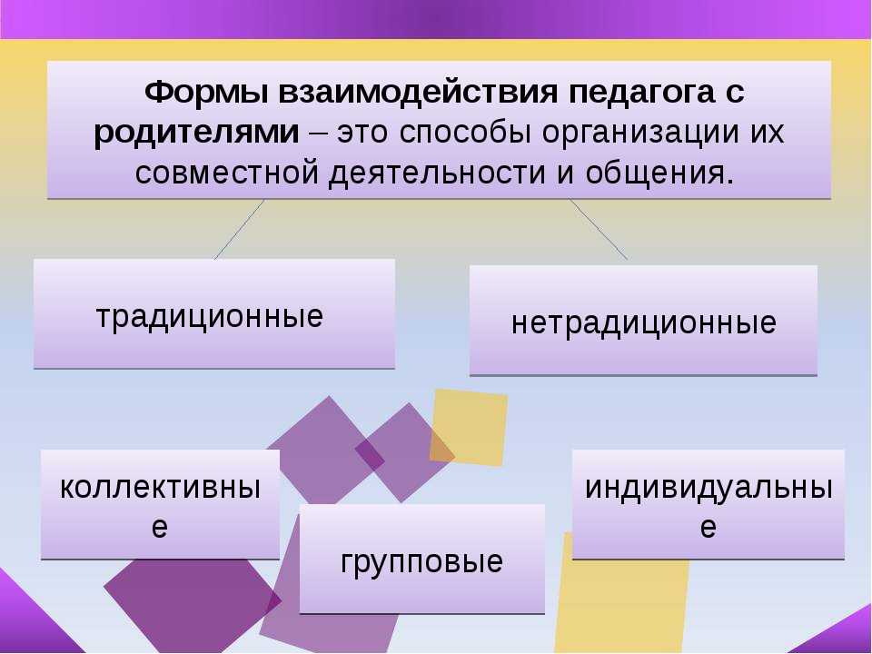 Взаимодействие с учителями. Формы взаимодействия педагога с родителями. Нетрадиционные формы взаимодействия с родителями. Формы взаимодействия педагога с детьми. Способы взаимодействия учителя с родителями.