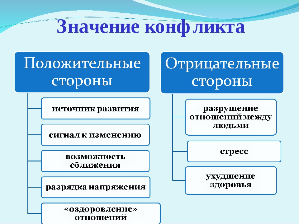 Межличностные конфликты положительные и отрицательные последствия. Положительные и отрицательные конфликты. Положительные стороны конфликта. Значение конфликта. Положительное и отрицательное значение конфликтов.