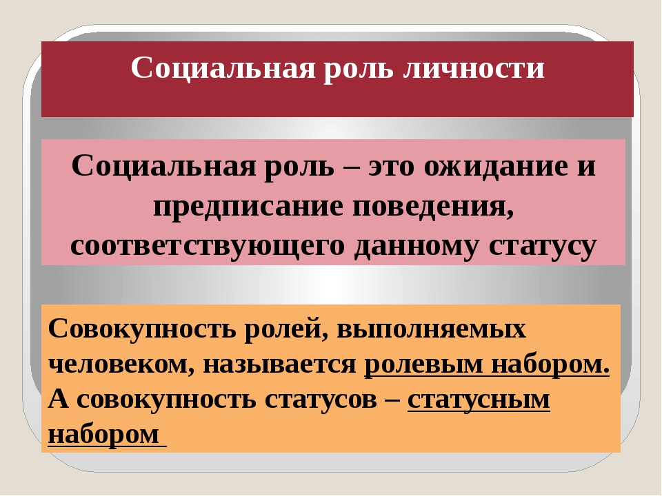 Установленные в обществе правила образцы ожидаемого поведения людей называются