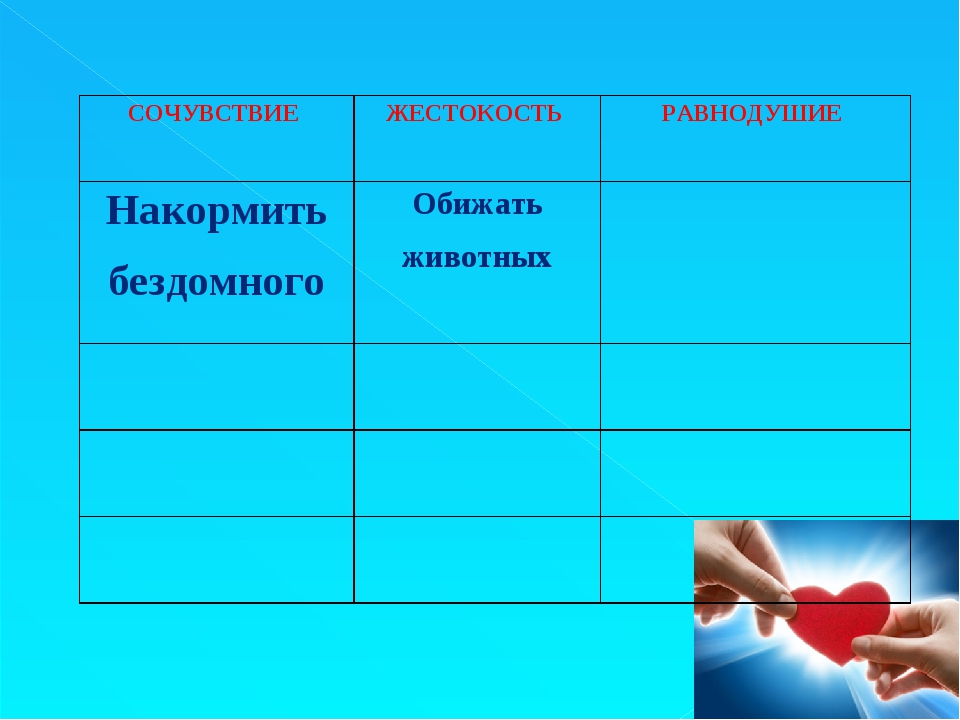 Пример жестокости человека. Равнодушие и жестокость конспект урока. Жестокость презентация. Примеры жестокости. Равнодушие и жестокость презентация 5 класс ОДНКНР.