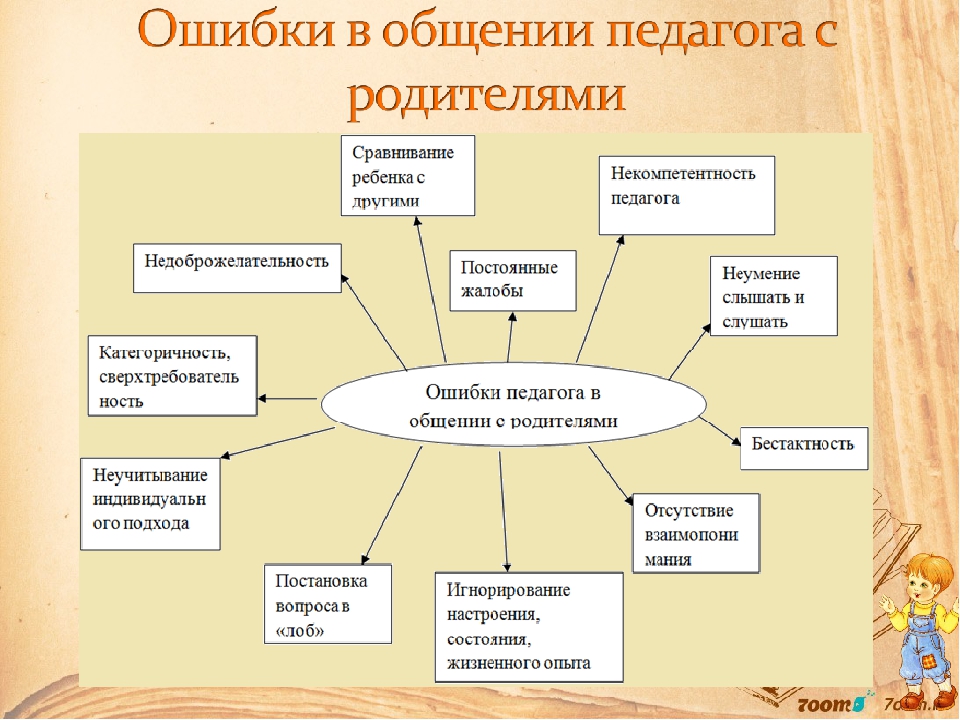 Стиль Общения Воспитателя С Детьми Дошкольного Возраста