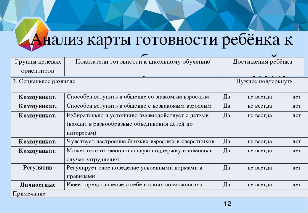 Образец заполнения протокола диагностики павлова руденко