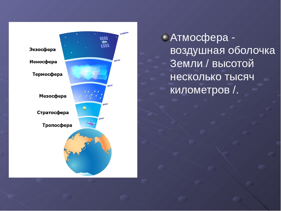 Состав и строение атмосферы презентация 6 класс полярная звезда