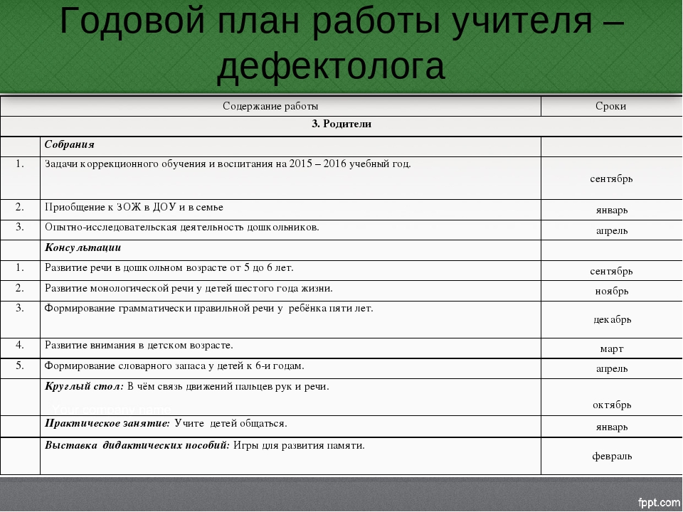 Перспективный план дефектолога в доу для детей с зпр старшая группа