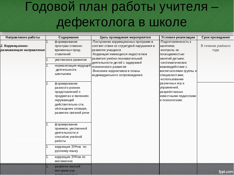 Годовой план логопеда в школе план логопеда