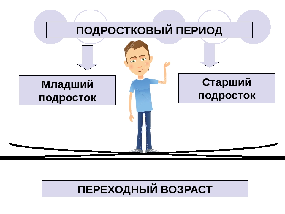 Презентация про подростковый возраст