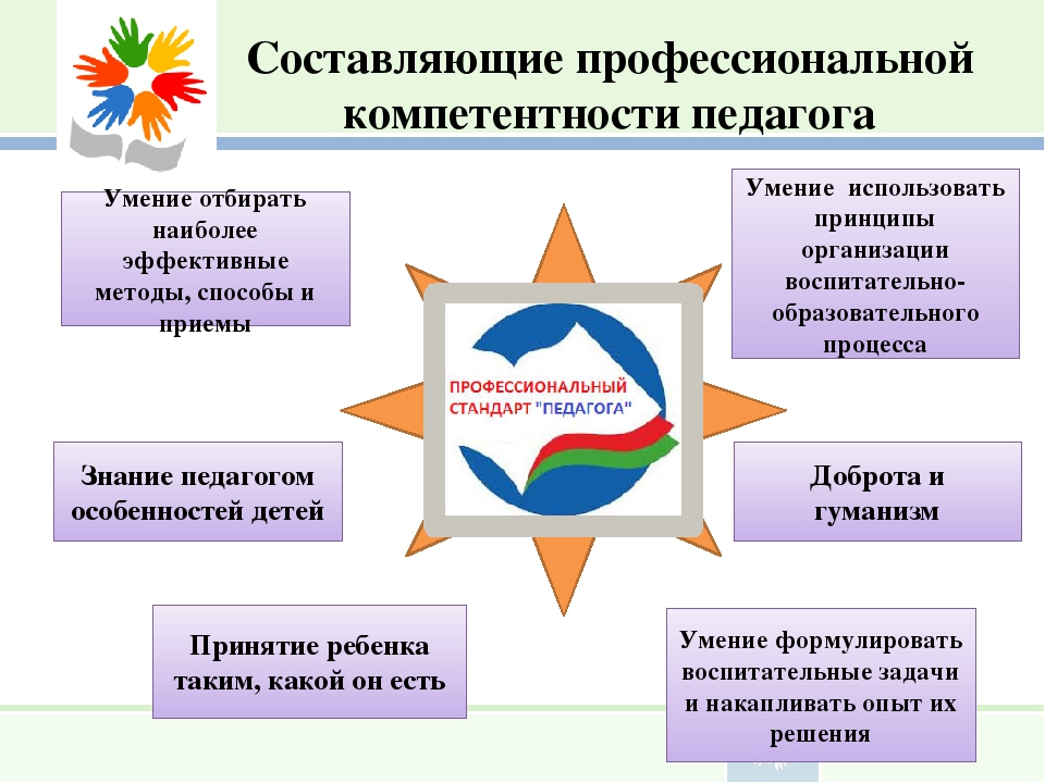 Структура общих компетенций. Компетенции педагога. Профессиональная компетентность преподавателя. Профессиональные компетенции педагога. Профессиональныемкомпетенции учителя.