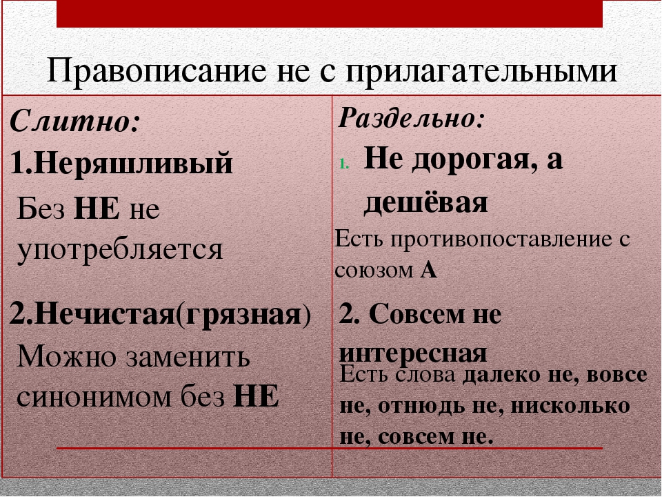 Приставка пишется раздельно. Правописание не с прилагательными. Правописание не с прилагательными правило. Правописани ене с приоагательнымми. Правописание ННС прилагательными.