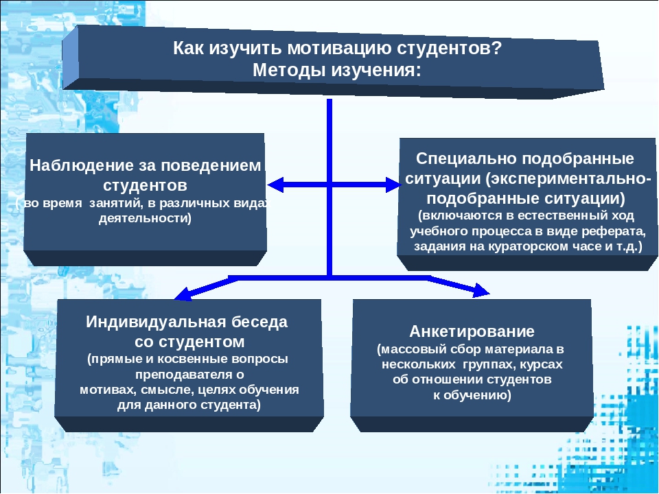 Индивидуальные мотивы. Мотивация учебной деятельности студентов. Способы мотивации студентов к учебной деятельности. Проблемы мотивации студентов к обучению. Факторы формирования учебной мотивации.