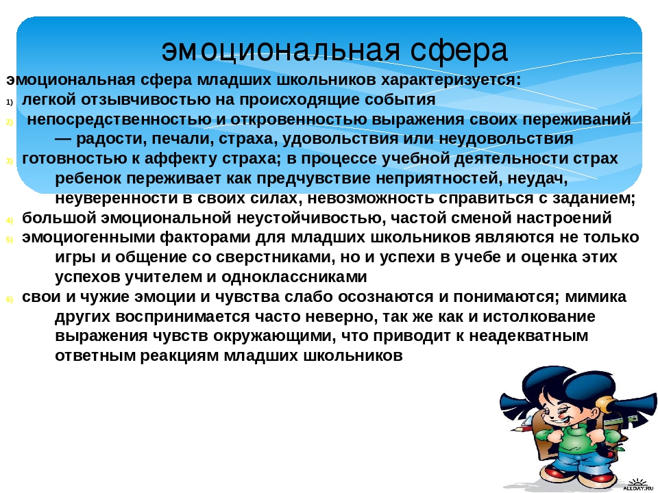 Страхи детей в младшем школьном возрасте проект