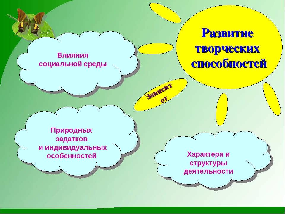 Развивающие технологии на уроках технологии. Развитие творческих способностей на уроках. Развитие творческих способностей на уроках технологии. Развитие творческих способностей схема. Творческие способности презентация.