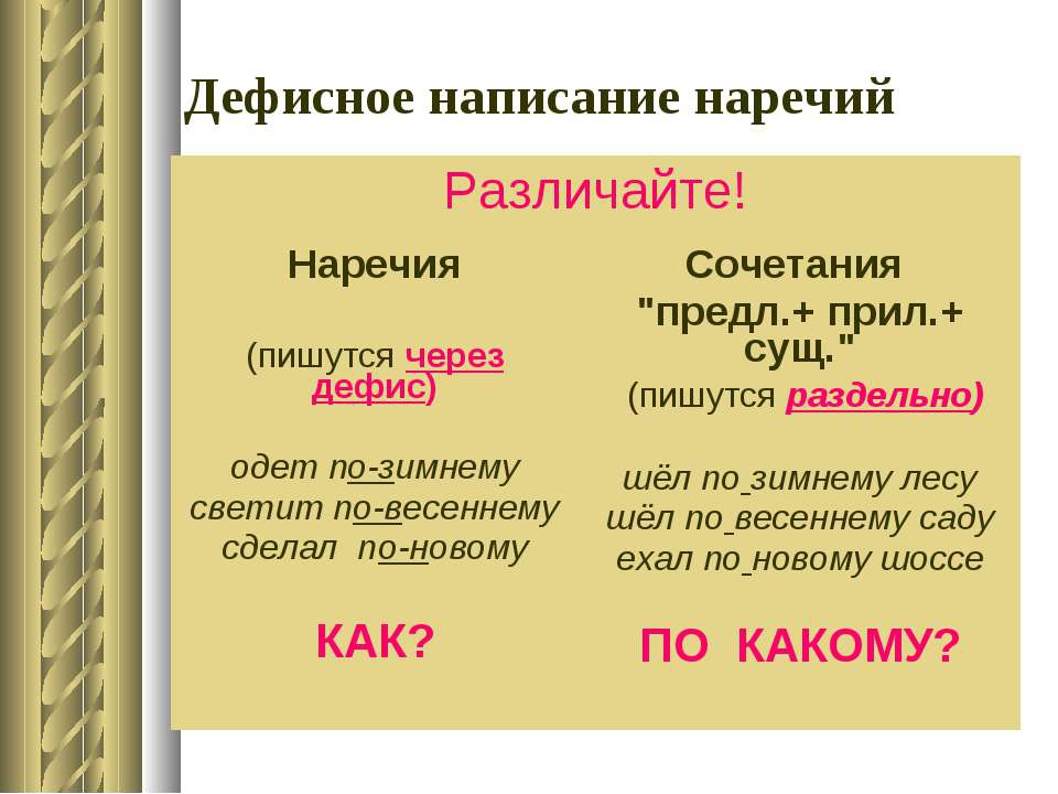 Как пишется слово надписать. Дифисное написание нар. Дефисное написание наречий. По-новому как пишется. Написание наречий через дефис.