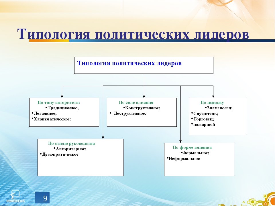 Какой политический лидер. Типология политических лидеров. Типология политического лидерства. Топологияполитического лидерства. Типологии лидерства в политологии.