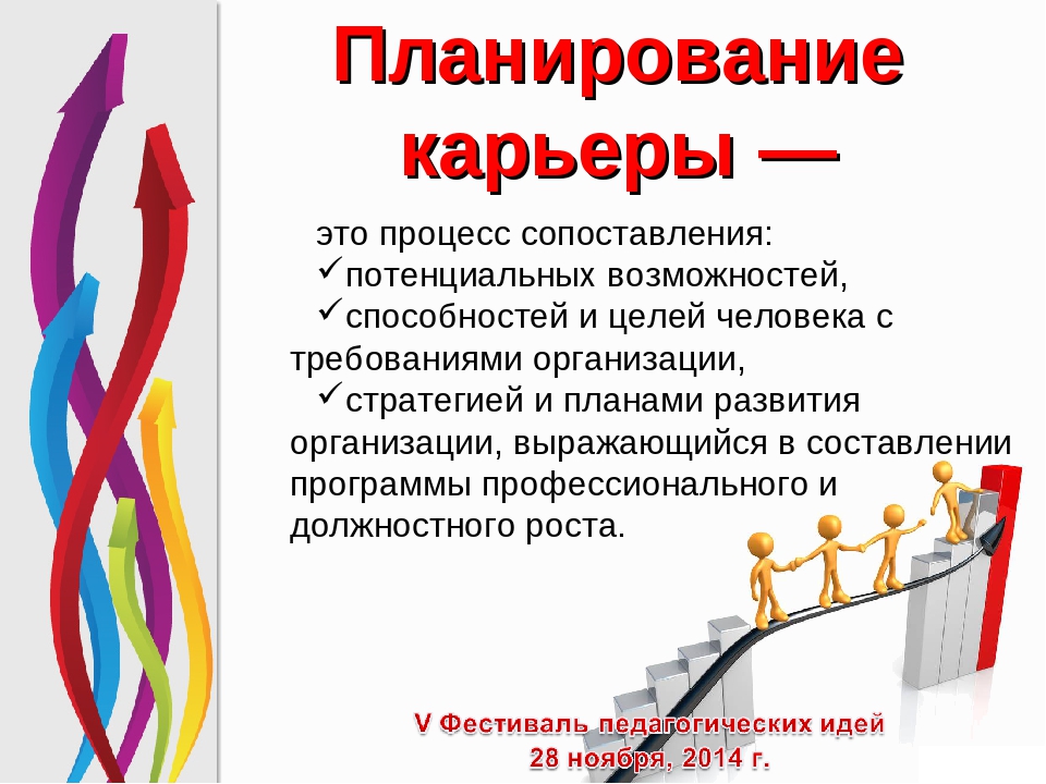 Планирование карьеры. П Л А нирование карьеры. Планирование профессиональной карьеры. Планирование карьерного роста.