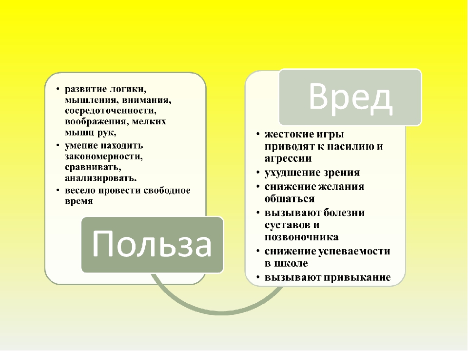 Вред интернета презентация