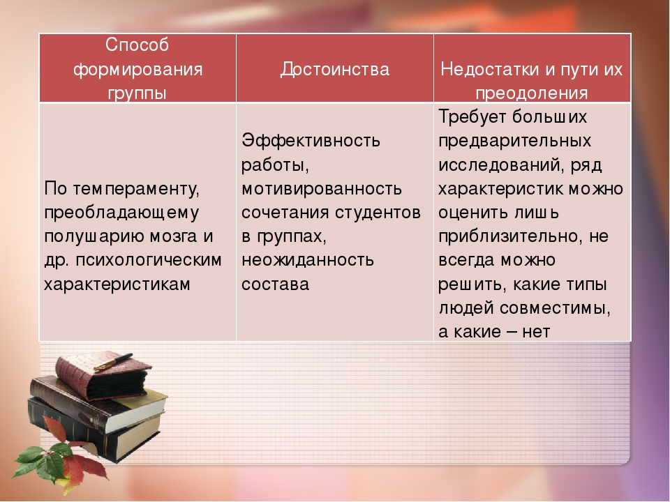 Какие есть достоинства. Мои достоинства и недостатки. Виды недостатков человека. Достижения и недостатки литературы 19. Достоинства и недостатки методов воспитания.