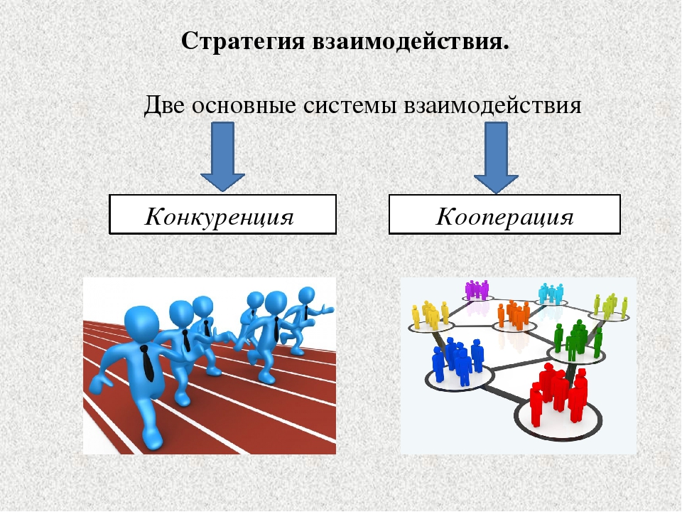 Стратегия кооперации. Взаимодействие образование. Сетевое взаимодействие. Стратегии группового взаимодействия. Формы сетевого взаимодействия.