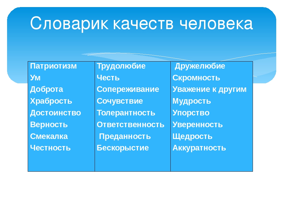 5 качеств. Словарик качеств человека. Качества трудолюбивого человека. Трудолюбие качество человека. Качества человеческого достоинства.