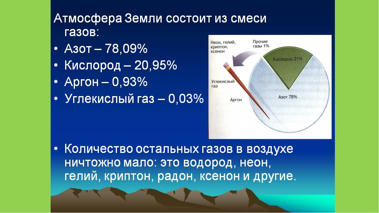 Как называется состояние атмосферы. Атмосфера земли состоит из. Строение атмосферы. Состав воздушной оболочки земли. Из чего состоит атмосфера земли.