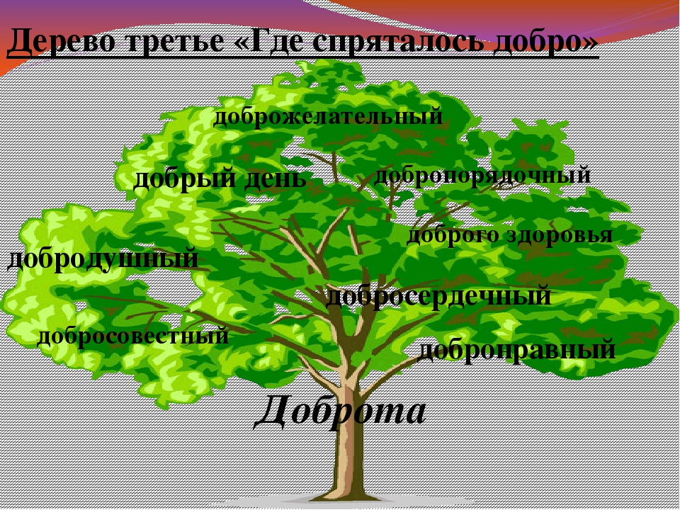 Дерево мудрости и плоды своих нравственных достижений 4 класс рисунок