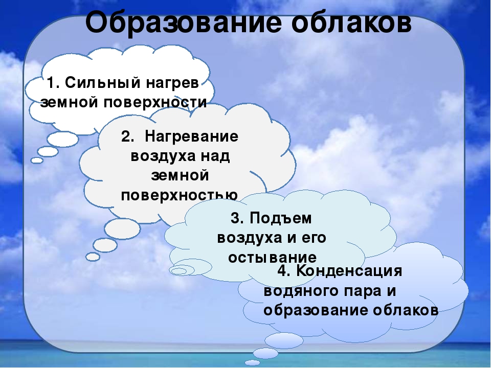 Процессы образования облаков. Условия образования облаков. Формирование облаков. Причины образования облаков. Образование облаков и осадков.