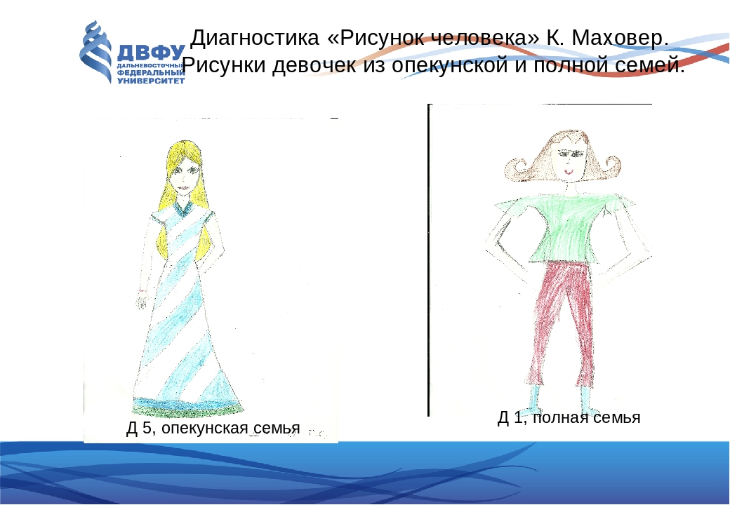 Рисуночный тест рисунок человека