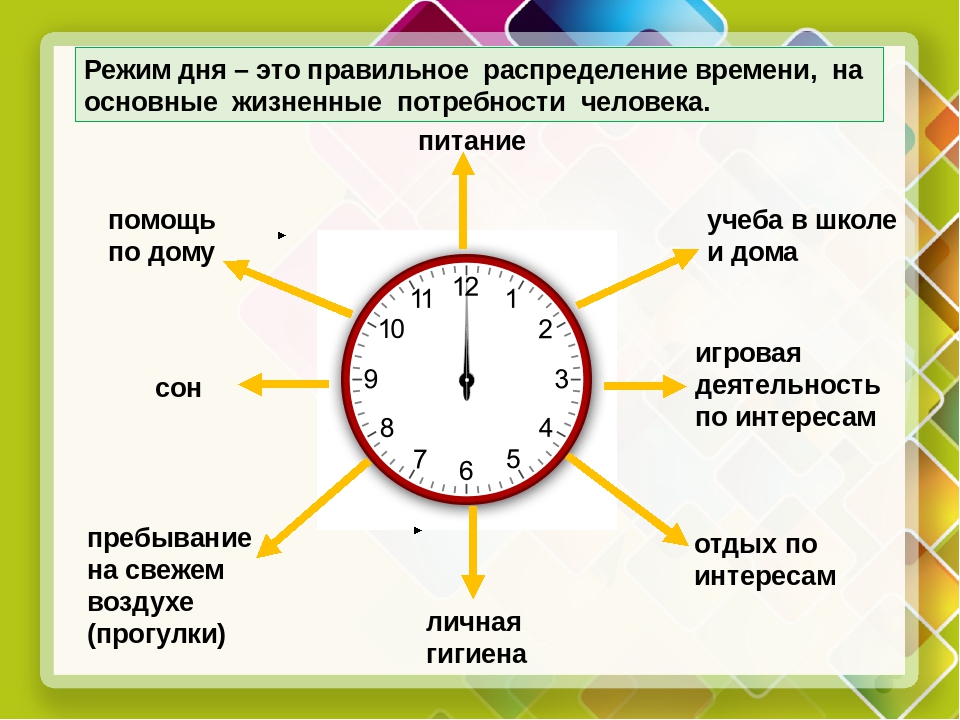 Время начинать план