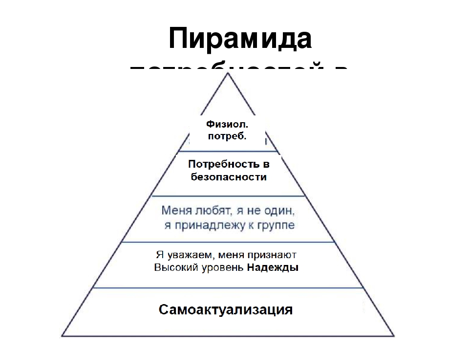 Общая схема психики по к юнгу