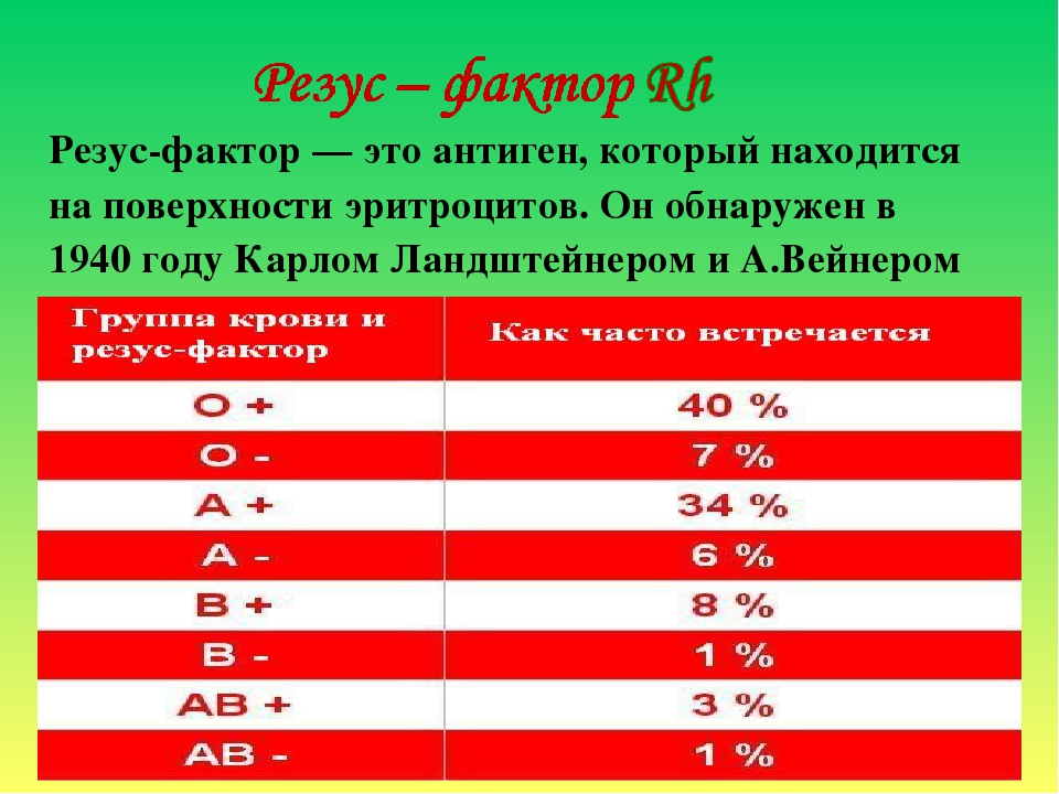 Взаимосвязь группы крови характера человека и болезней проект