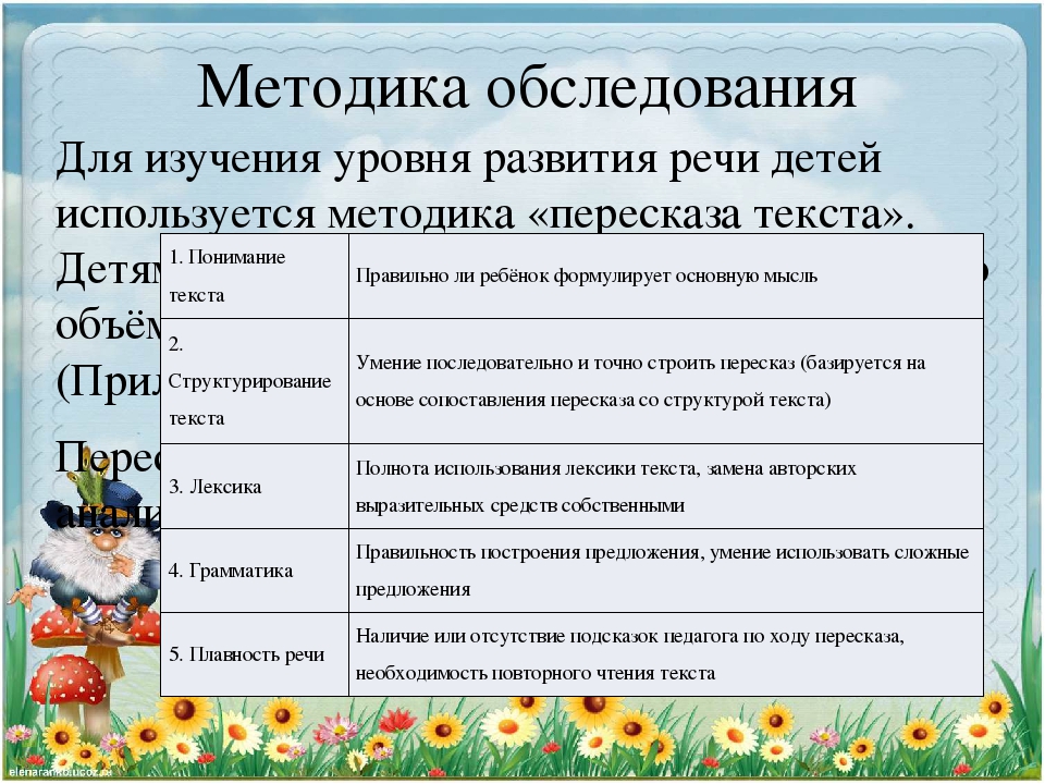 Определите последовательность этапов работы над проектом детьми дошкольного возраста