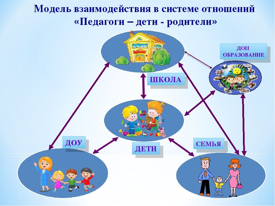 Схема работа с родителями