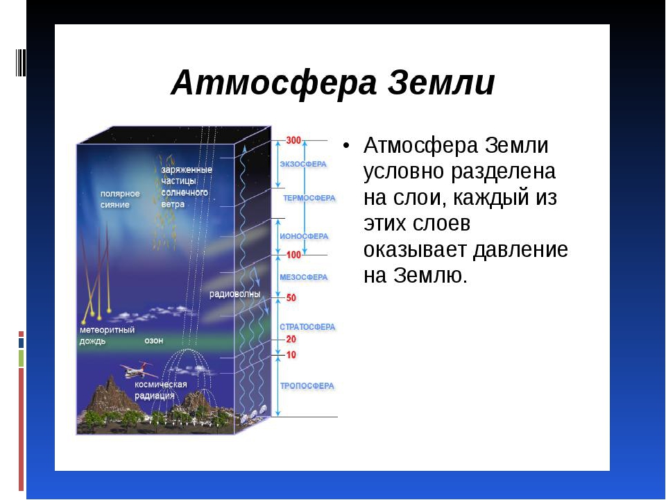 География 6 тепло в атмосфере. Строение атмосферы 6 класс. Атмосфера земли география. Строение атмосферы презентация. Атмосфера строение значение изучение.