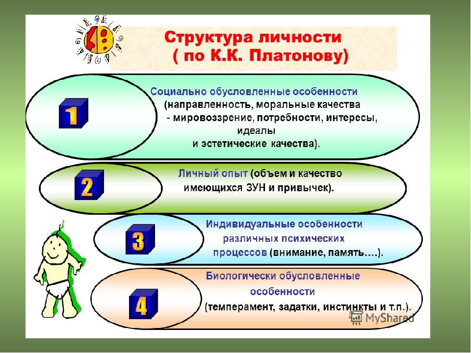 Карта личности платонова методика