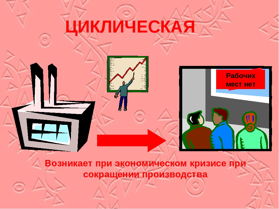 Фрикционная безработица картинки