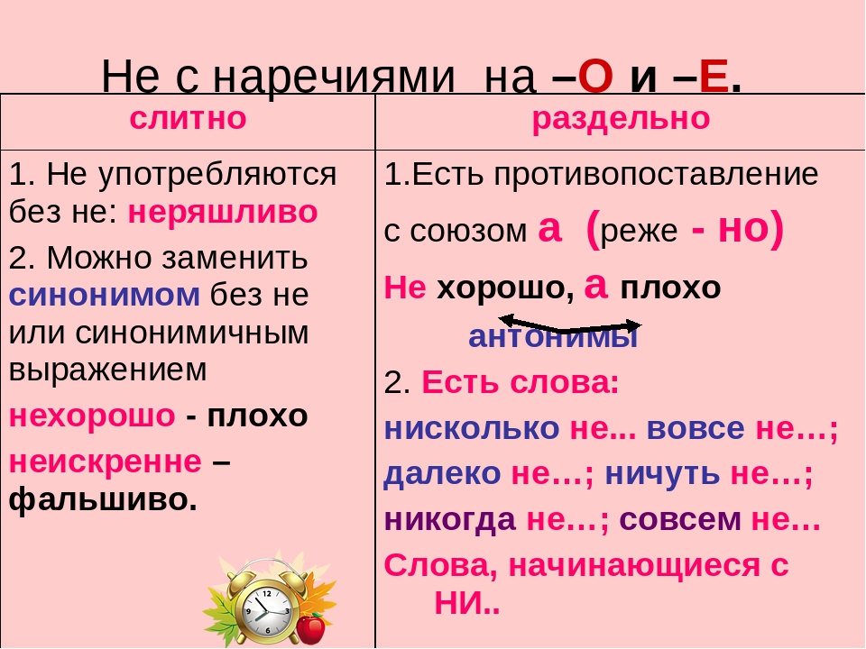 Неполный как пишется. Не с наречиями как пишется. Правописание не с наречиями на о е. Правописание не с наречиями таблица. Не с наречиями таблица.