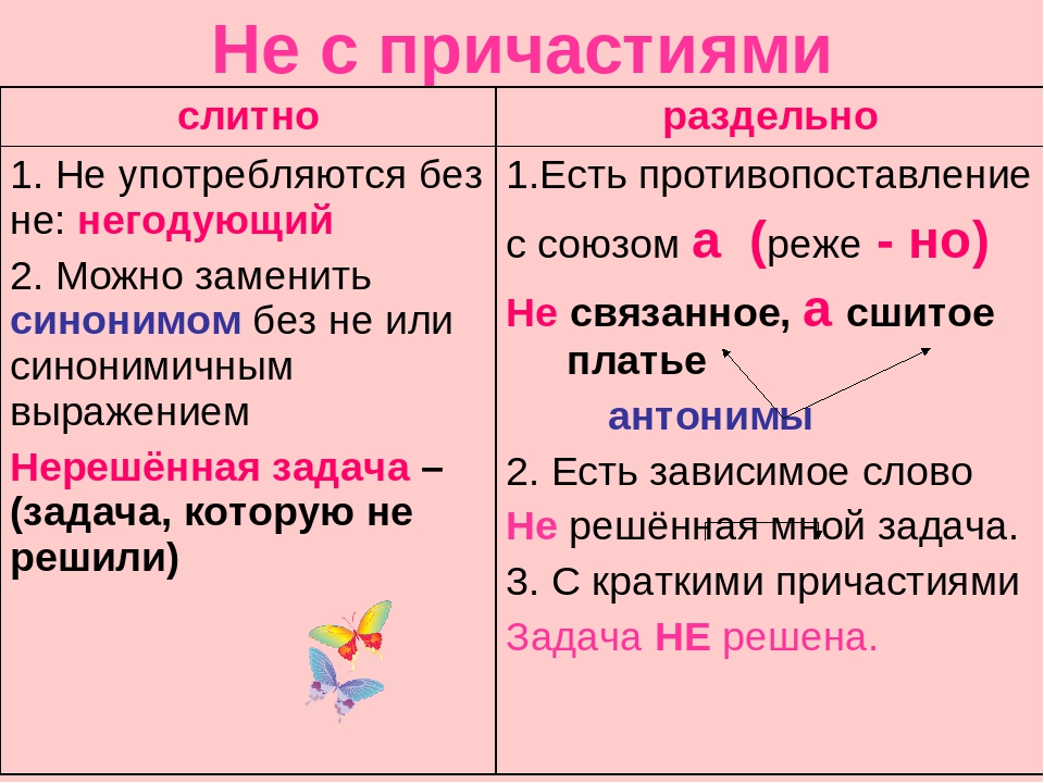 Не с причастиями презентация 7 класс