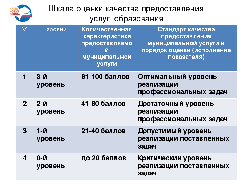 Оценка качества подготовки к колоноскопии