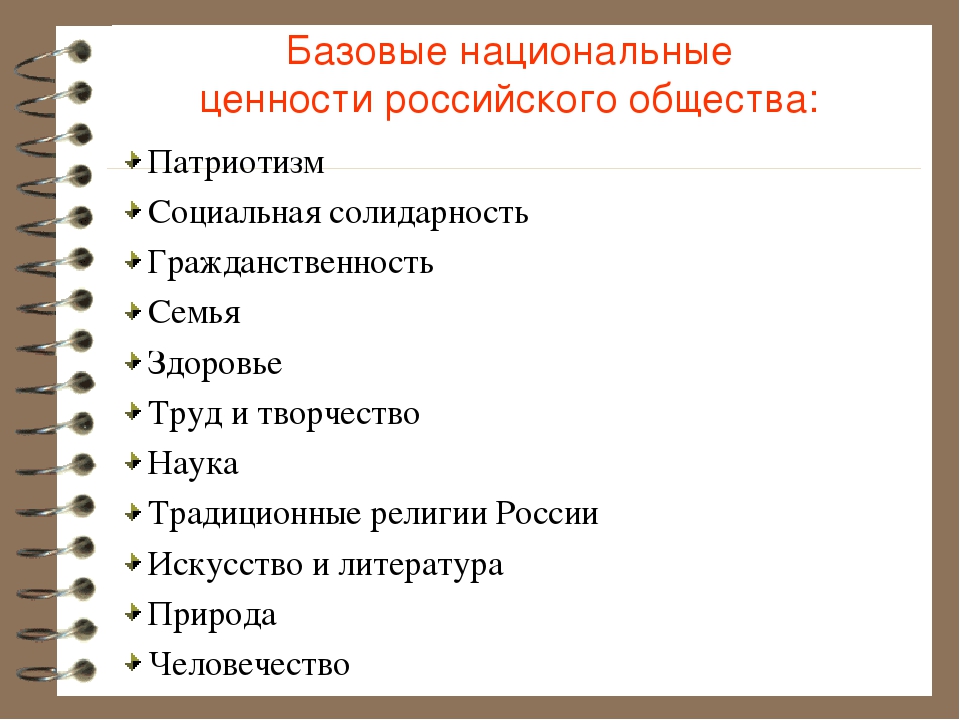 Ценности современного российского общества