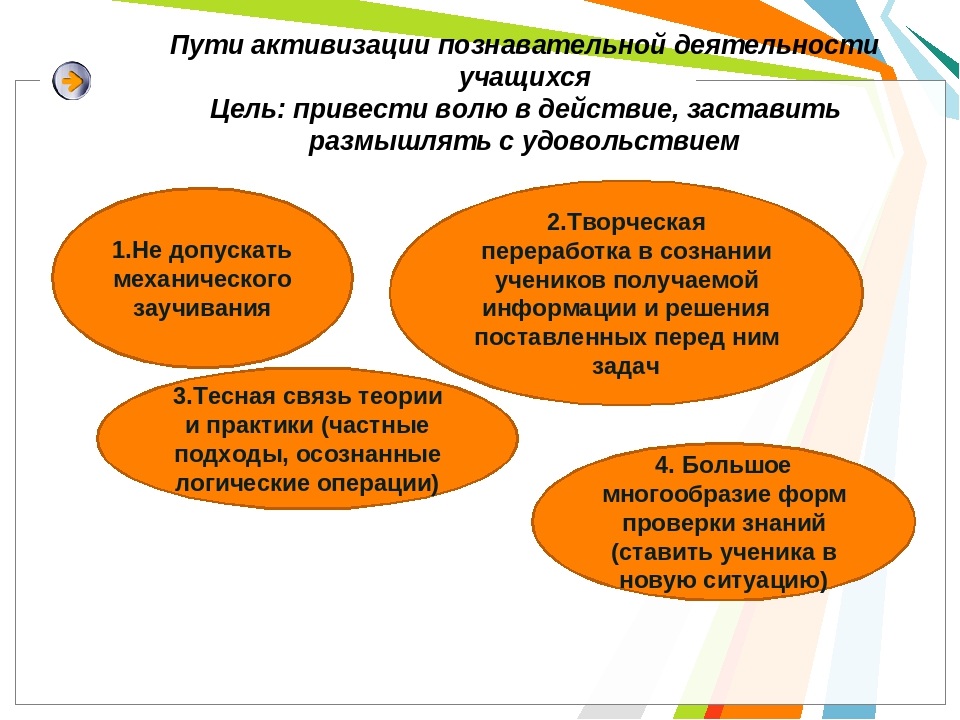 Активизация. Активизация познавательной деятельности учащихся на уроках. Пути активизации познавательной деятельности учащихся. Пути активизации деятельности учащихся на уроках. Приёмы активизации познавательной деятельности учащихся.