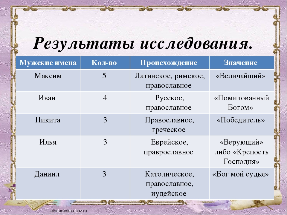 Имя пани. Мужские имена. Имена на м. Мужские имена и клички. Мужские имена русские.