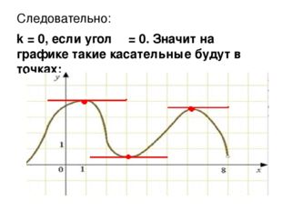 Следовательно: k = 0, если угол φ = 0. Значит на графике такие касательные бу